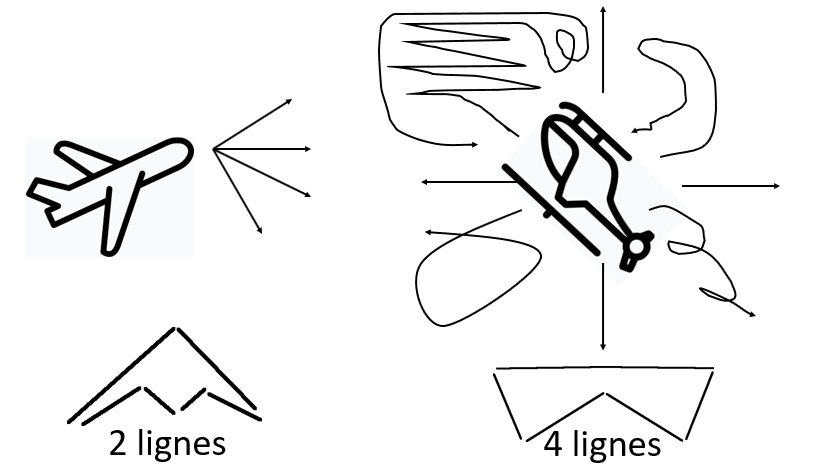 2 lignes versus 4 ligne