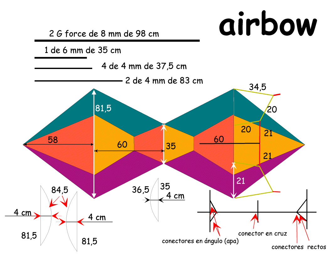 Plan de la voile